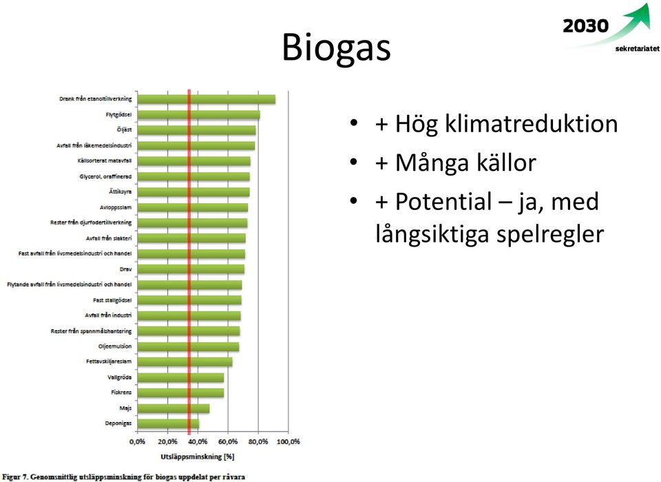 Många källor +