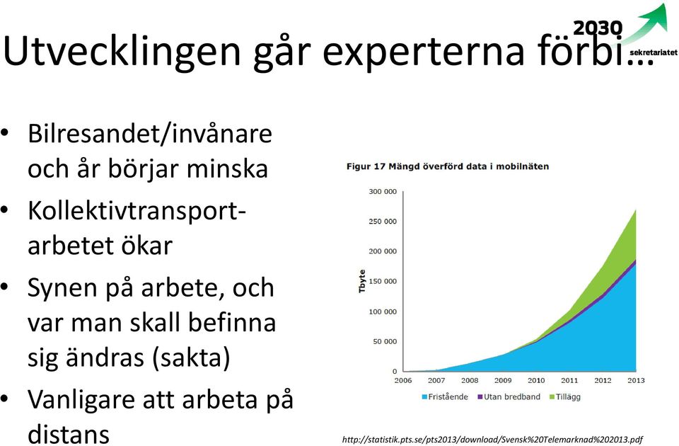 skall befinna sig ändras (sakta) Vanligare att arbeta på distans