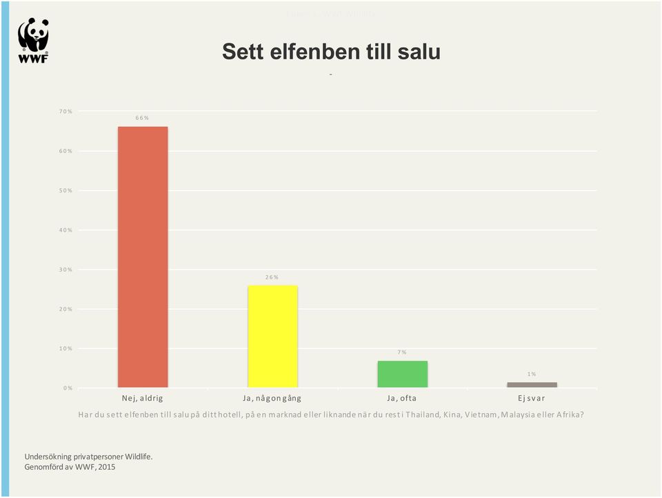 elfenben till salu på ditt hotell, på en marknad eller