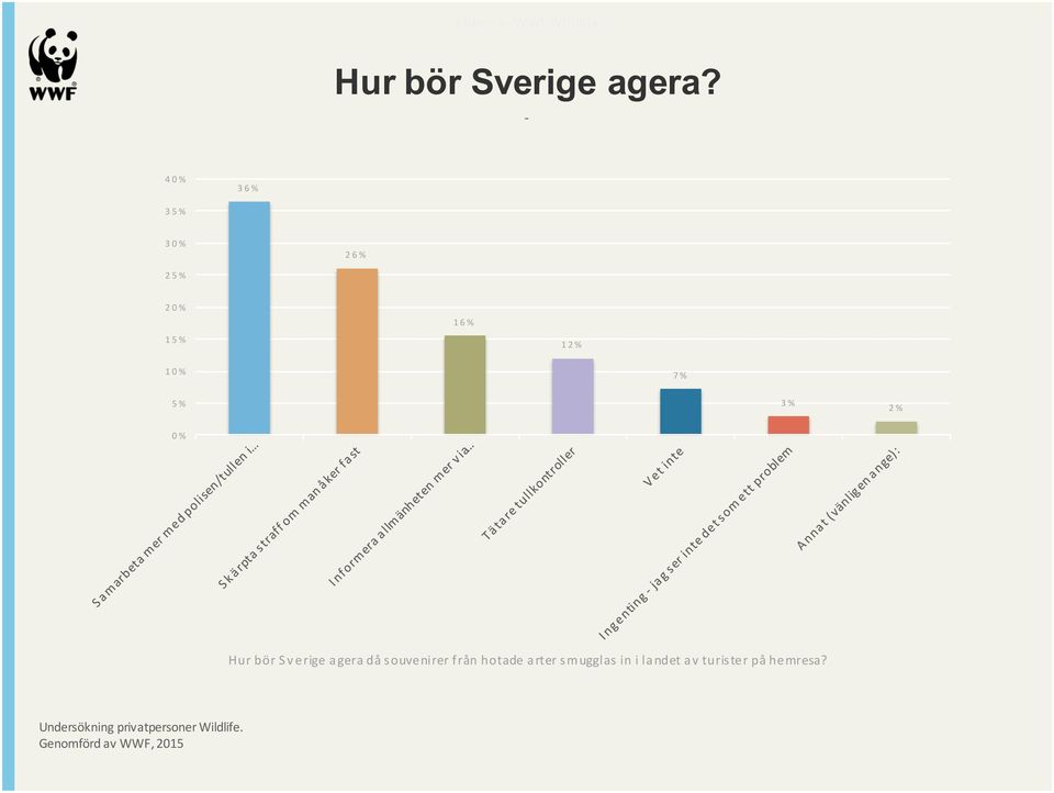 bör Sverige agera då souvenirer från