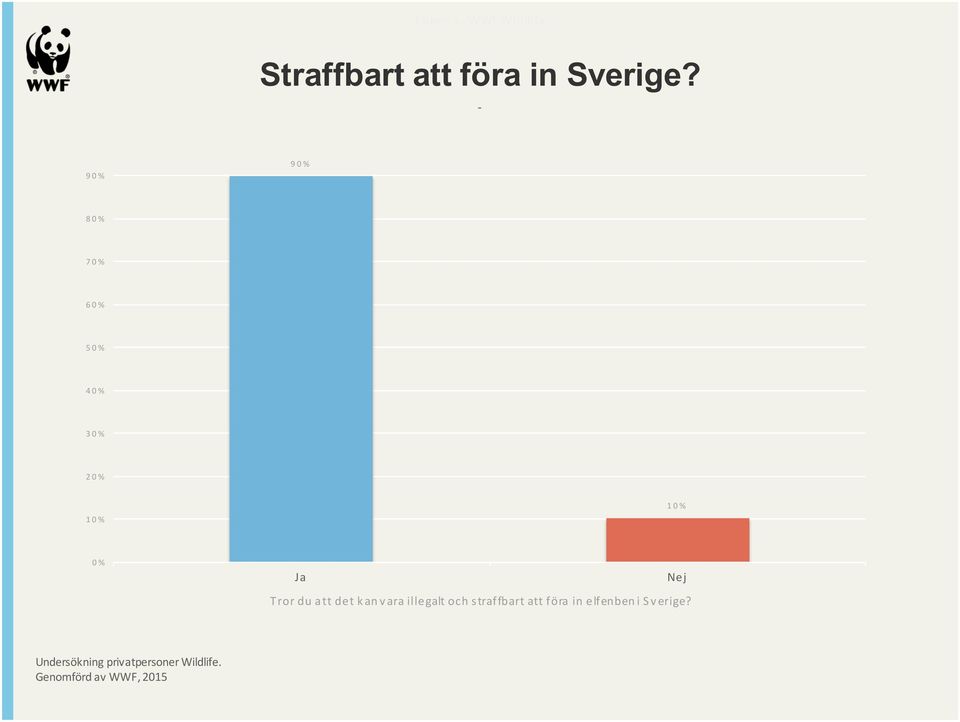 Ja Nej Tror du att det kan vara