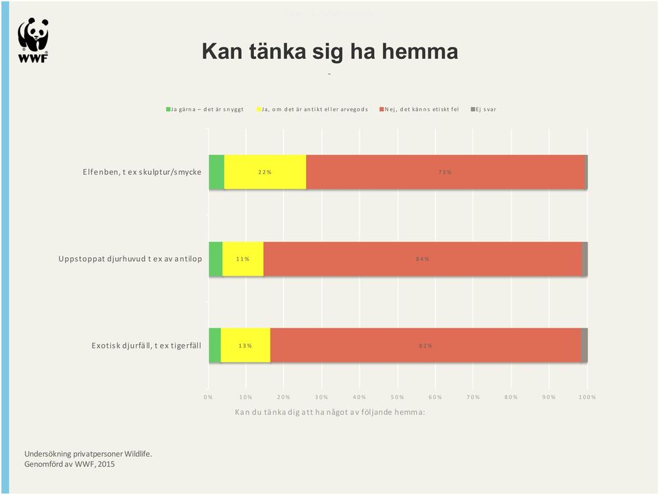 Uppstoppat djurhuvud t ex av antilop 1 8 Exotisk djurfäll, t ex tigerfäll 1 8