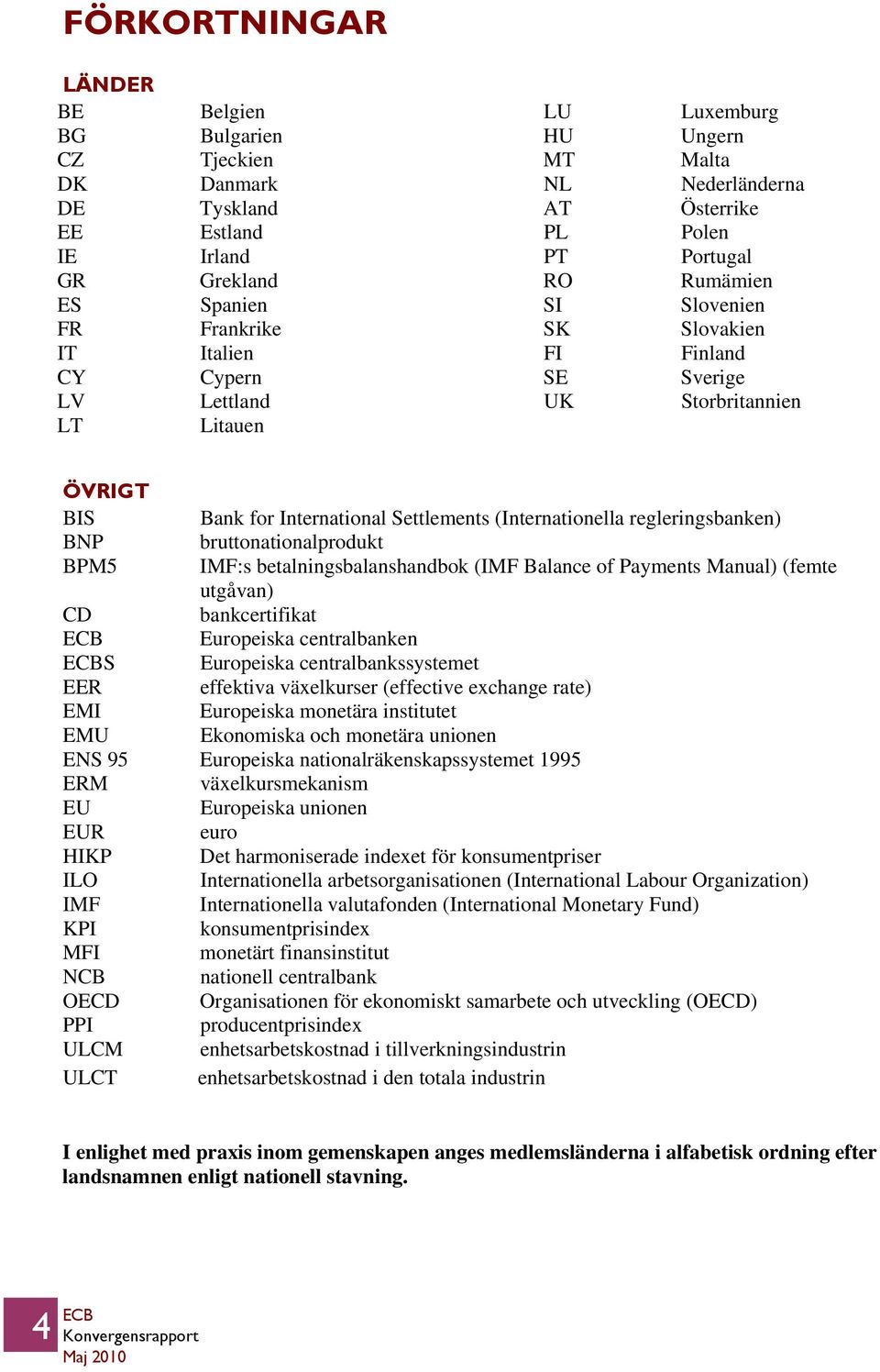 (Internationella regleringsbanken) BNP bruttonationalprodukt BPM5 IMF:s betalningsbalanshandbok (IMF Balance of Payments Manual) (femte utgåvan) CD bankcertifikat Europeiska centralbanken S