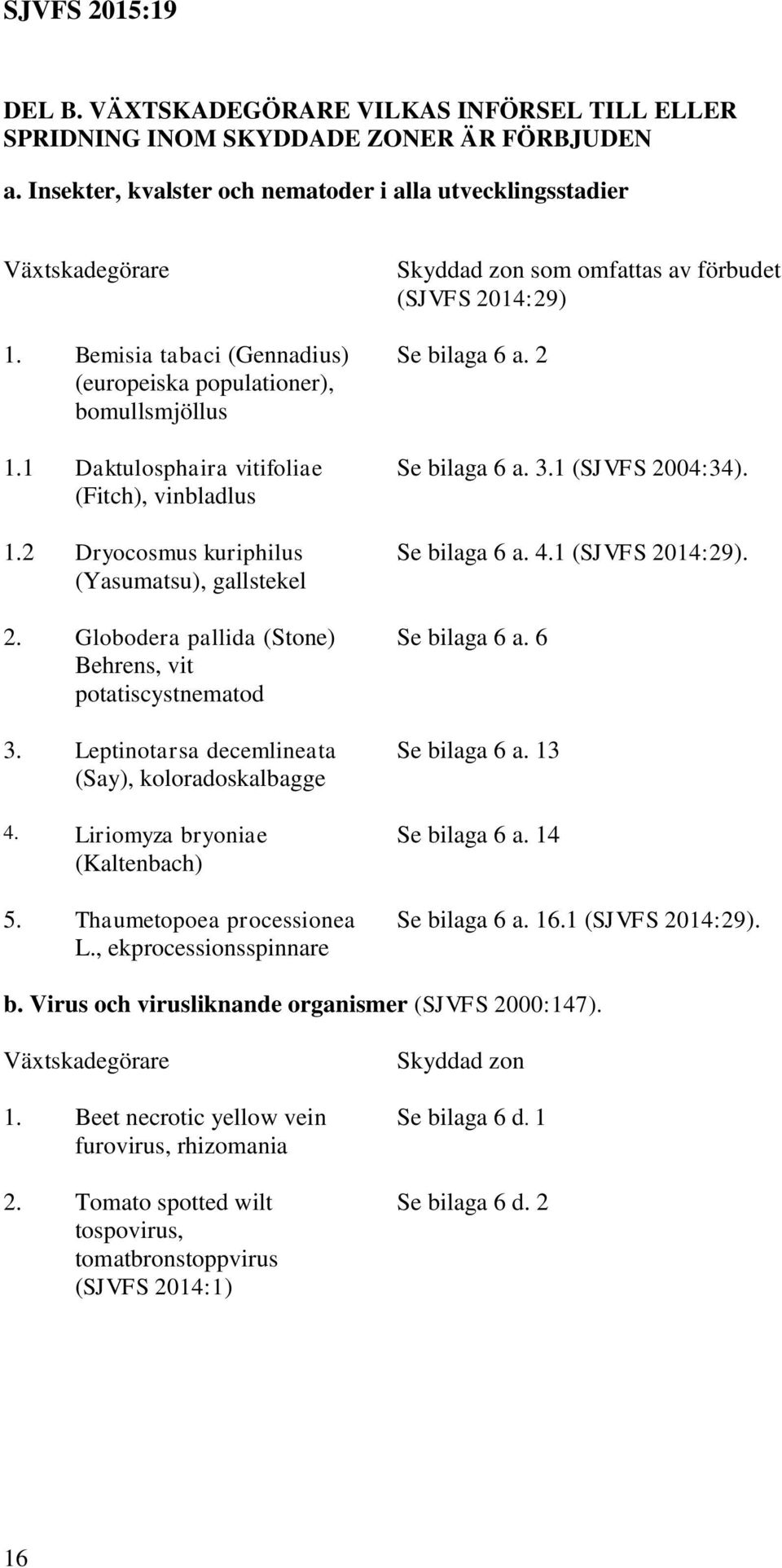 Globodera pallida (Stone) Behrens, vit potatiscystnematod 3. Leptinotarsa decemlineata (Say), koloradoskalbagge 4. Liriomyza bryoniae (Kaltenbach) 5. Thaumetopoea processionea L.