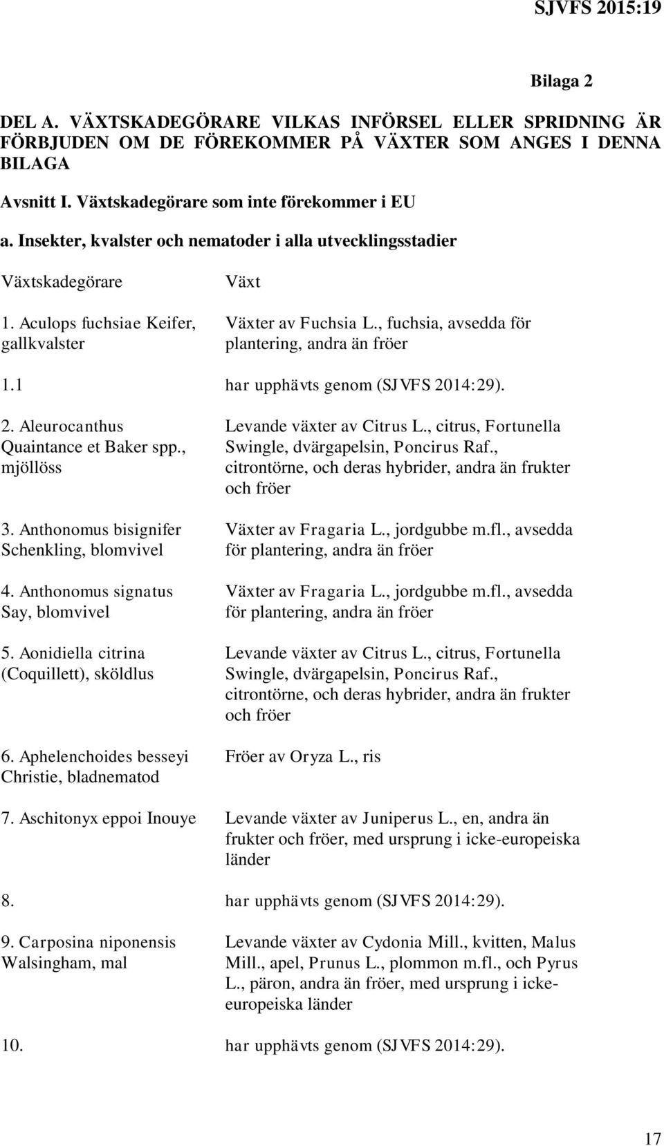 1 har upphävts genom (SJVFS 2014:29). 2. Aleurocanthus Quaintance et Baker spp., mjöllöss 3. Anthonomus bisignifer Schenkling, blomvivel 4. Anthonomus signatus Say, blomvivel 5.