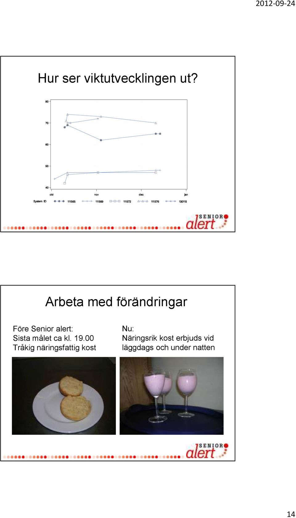 Sista målet ca kl. 19.