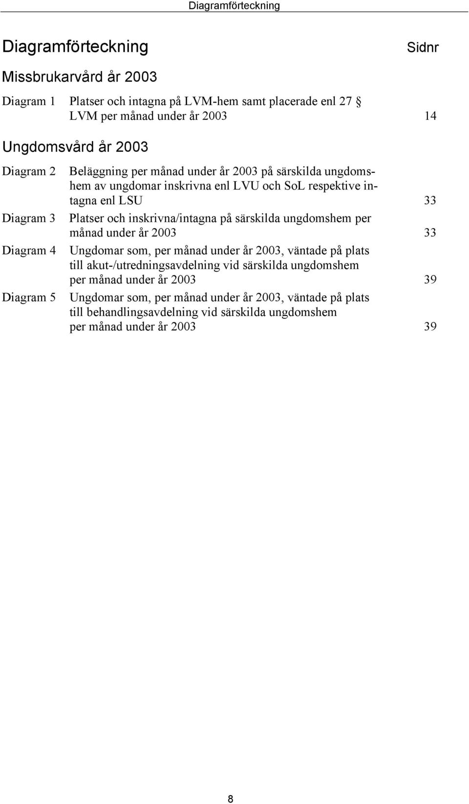 Platser och inskrivna/intagna på särskilda ungdomshem per månad under år 2003 33 Ungdomar som, per månad under år 2003, väntade på plats till akut-/utredningsavdelning vid