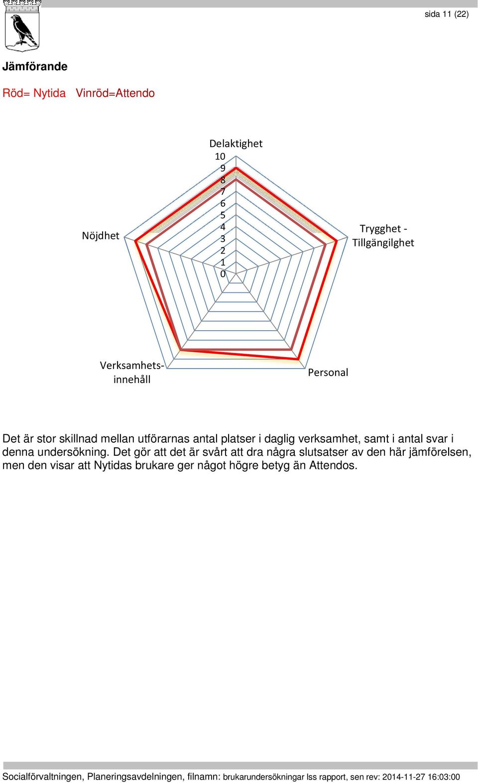 verksamhet, samt i antal svar i denna undersökning.