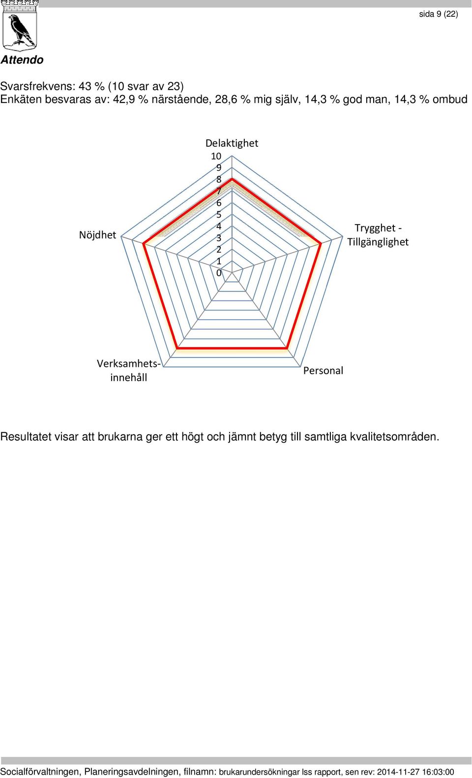 - Tillgänglighet Verksamhetsinnehåll Resultatet visar att