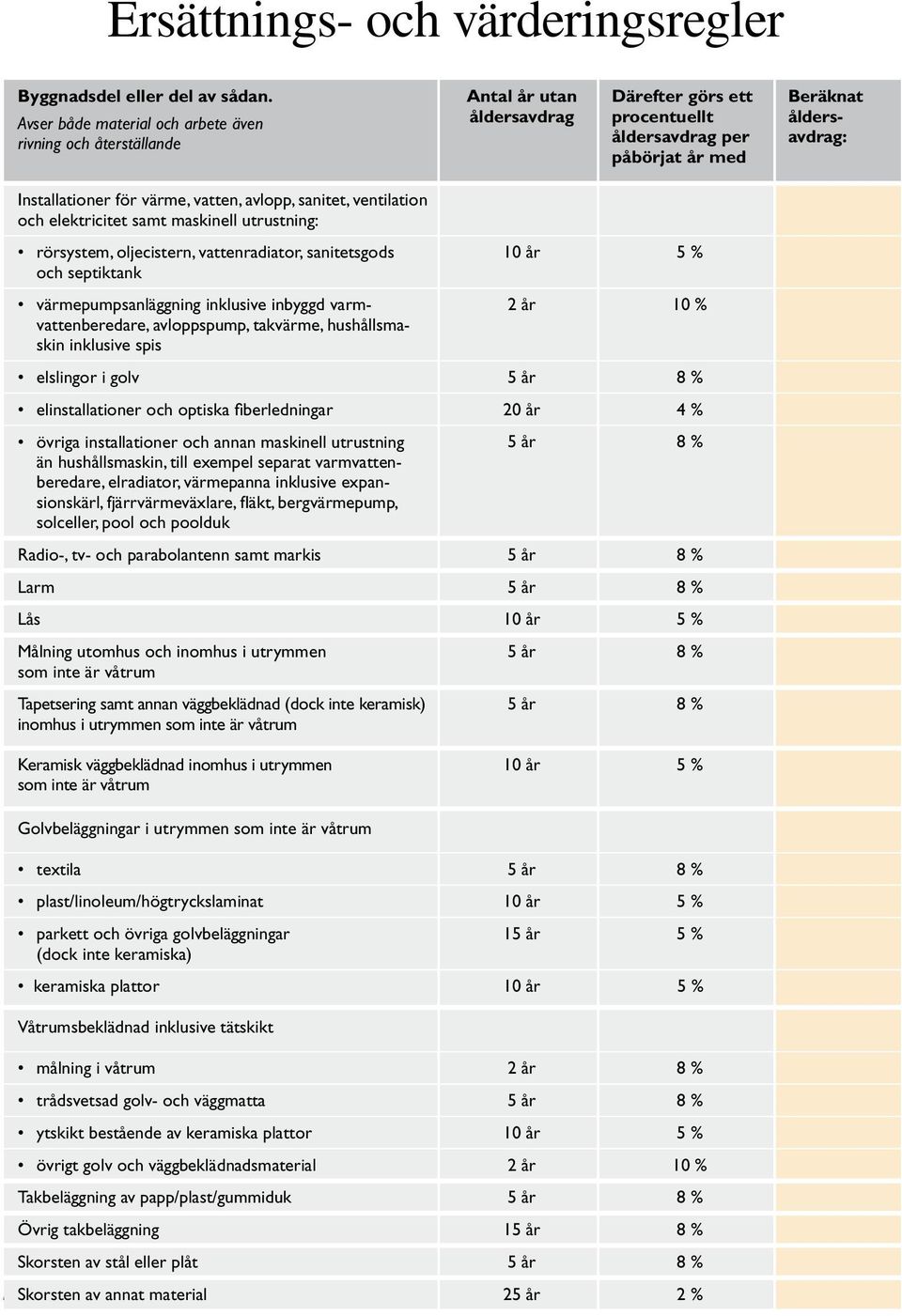 värme, vatten, avlopp, sanitet, ventilation och elektricitet samt maskinell utrustning: rörsystem, oljecistern, vattenradiator, sanitetsgods och septiktank värmepumpsanläggning inklusive inbyggd