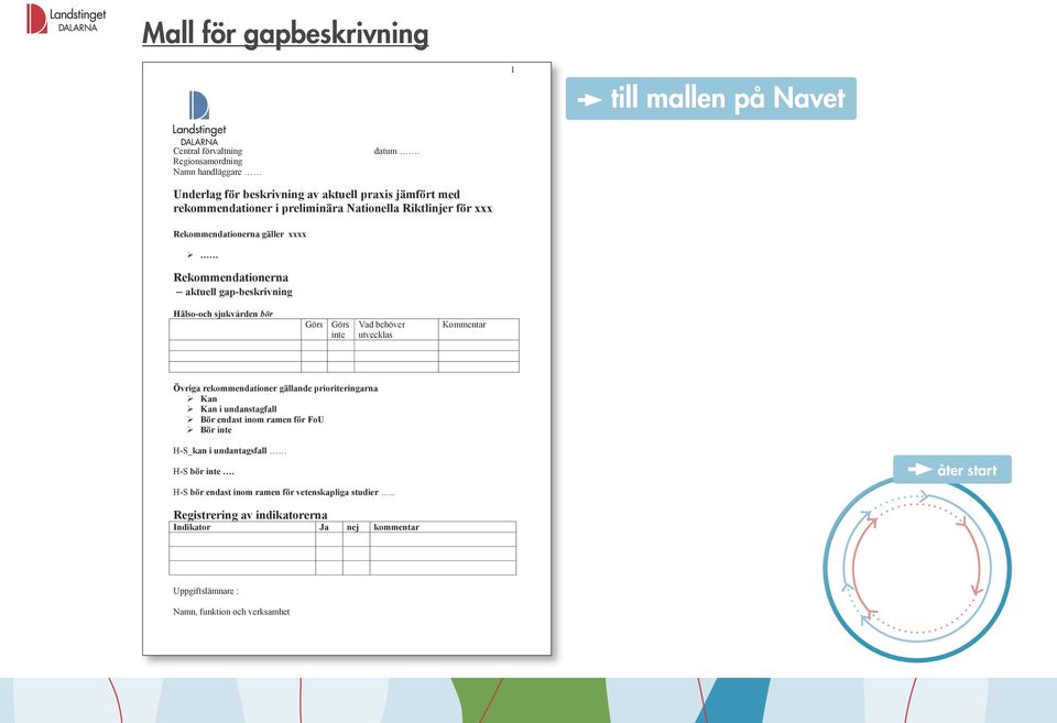 aktuell gap-beskrivning Hälso-och sjukvården bör Görs Görs inte Vad behöver utvecklas Kommentar Övriga rekommendationer gällande prioriteringarna Kan Kan i undanstagfall