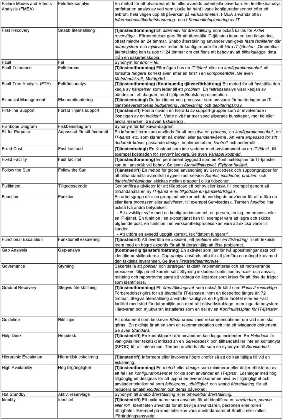 FMEA används ofta i Informationssäkerhetshantering och i Kontinuitetsplanering av IT Fast Recovery Snabb återställning (Tjänsteutformning) Ett alternativ för återställning som också kallas för Aktivt
