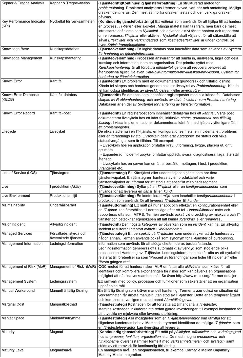 Key Performance Indicator (KPI) Nyckeltal för verksamheten (Kontinuerlig tjänsteförbättring) Ett mätetal som används för att hjälpa till att hantera en process, IT-tjänst eller aktivitet.