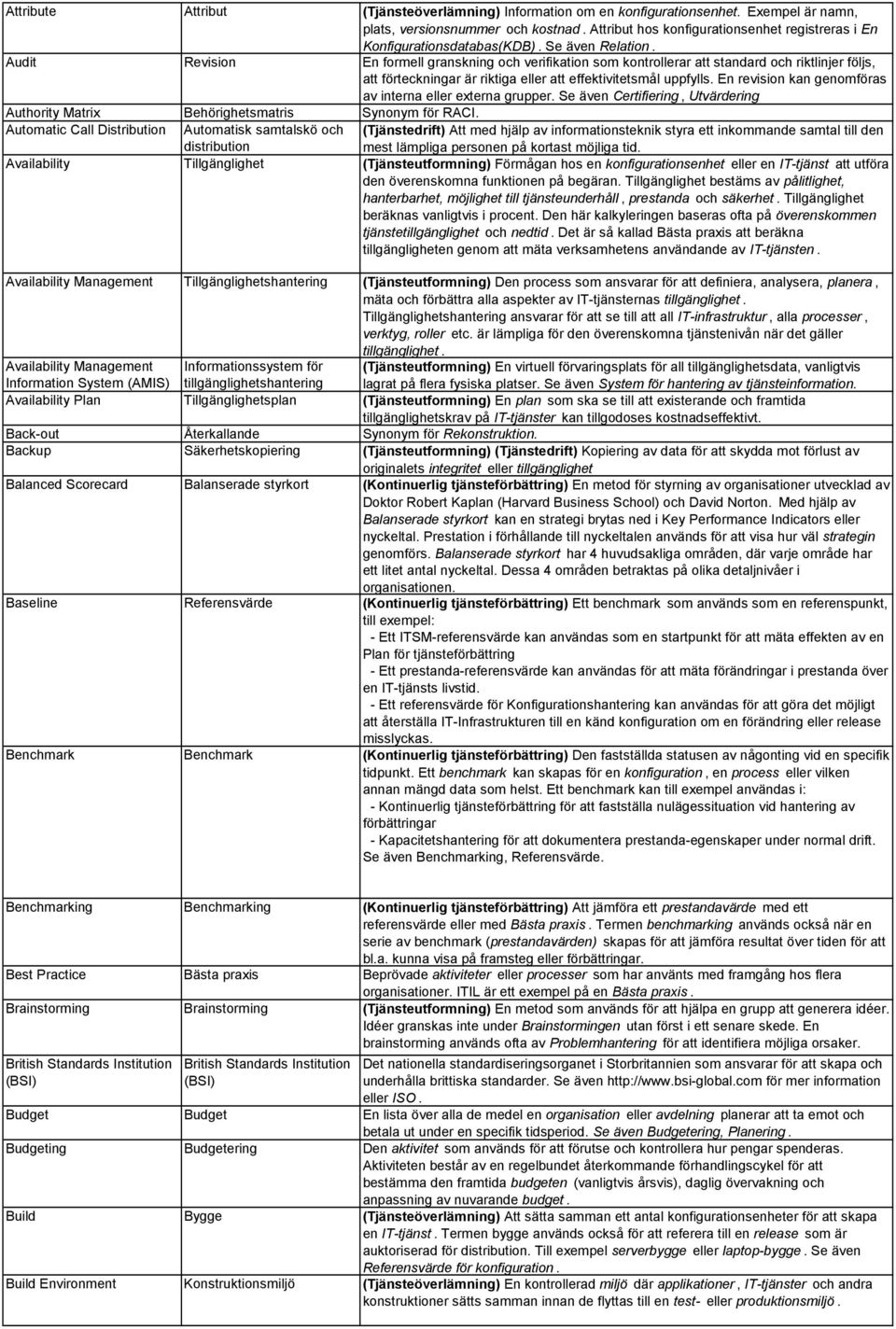 Audit Revision En formell granskning och verifikation som kontrollerar att standard och riktlinjer följs, att förteckningar är riktiga eller att effektivitetsmål uppfylls.