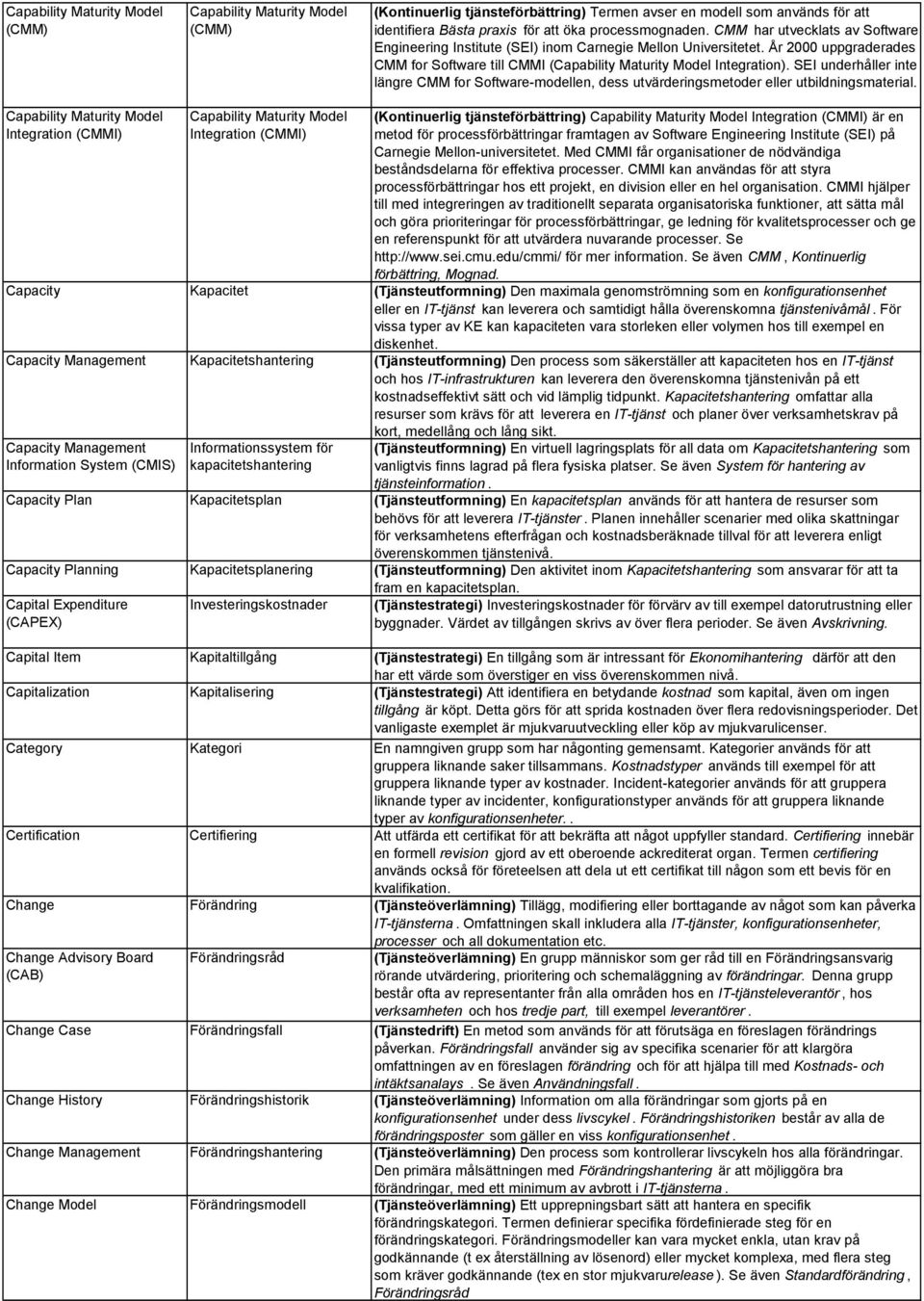 SEI underhåller inte längre CMM for Software-modellen, dess utvärderingsmetoder eller utbildningsmaterial.