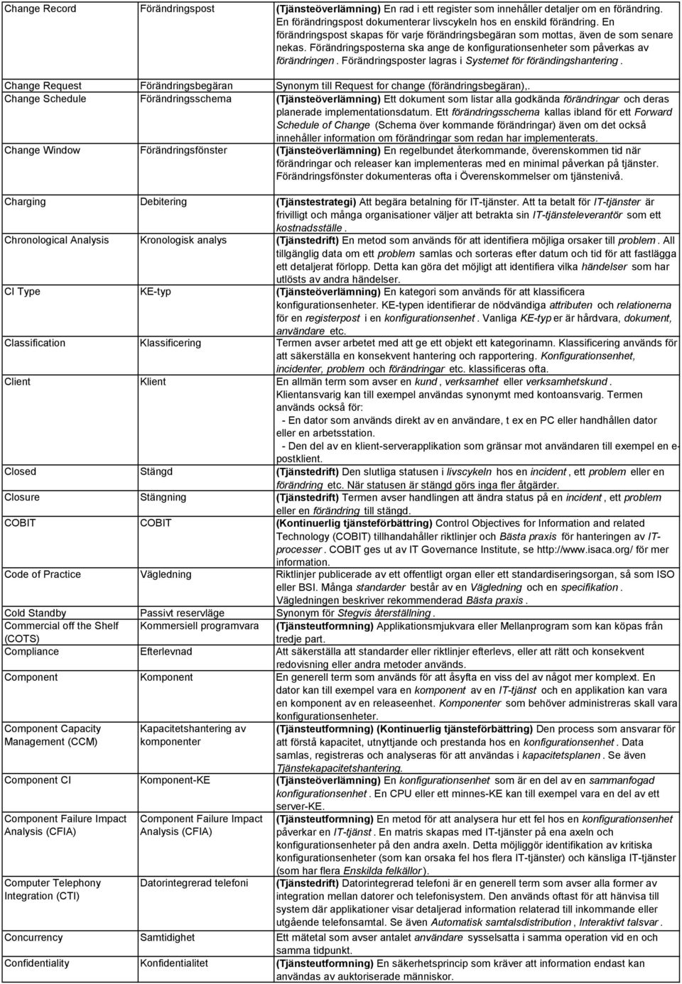 Förändringsposter lagras i Systemet för förändingshantering. Change Request Förändringsbegäran Synonym till Request for change (förändringsbegäran),.