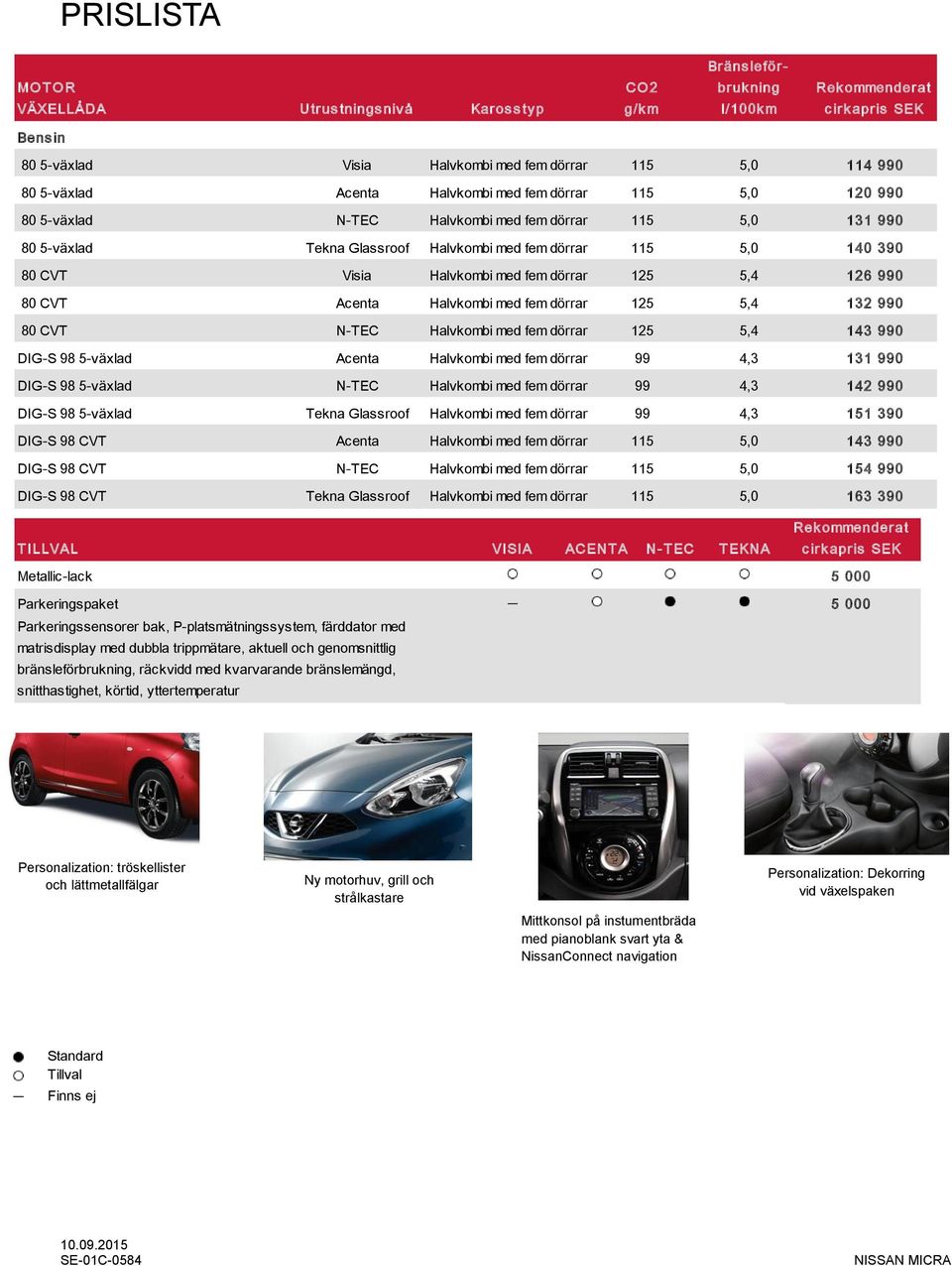 med fem dörrar 125 5,4 126 990 80 CVT Acenta Halvkombi med fem dörrar 125 5,4 132 990 80 CVT N-TEC Halvkombi med fem dörrar 125 5,4 143 990 DIG-S 98 5-växlad Acenta Halvkombi med fem dörrar 99 4,3