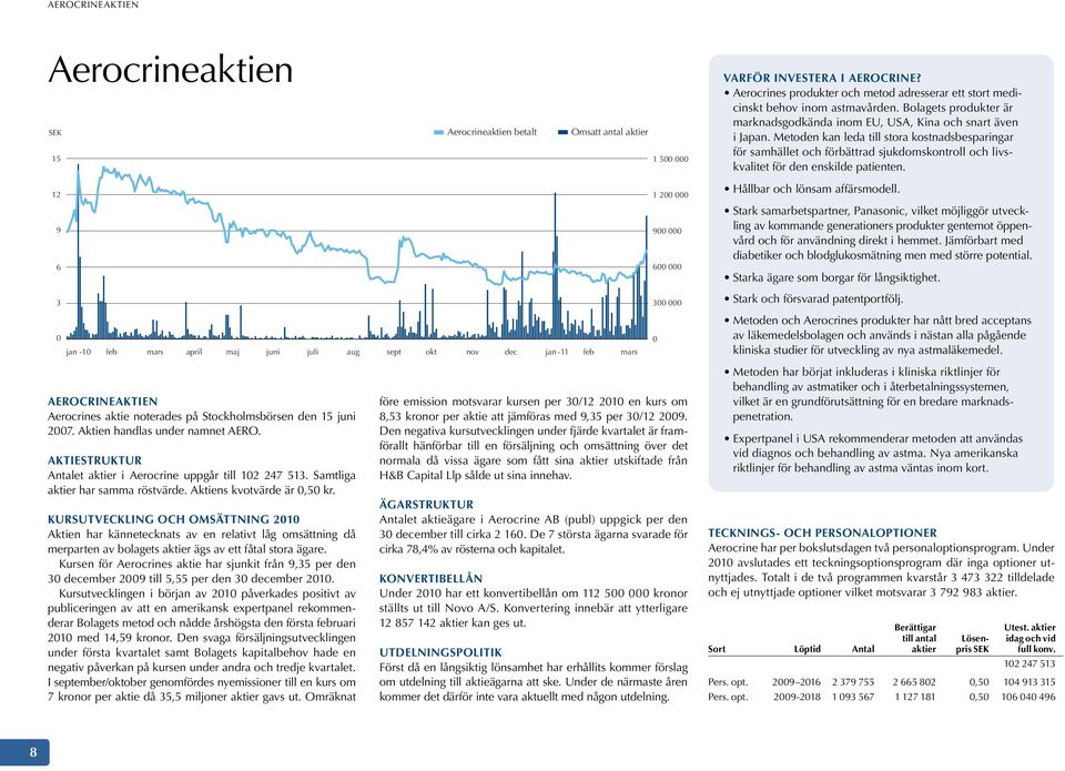 Metoden kan leda till stora kostnadsbesparingar för samhället och förbättrad sjukdomskontroll och livskvalitet för den enskilde patienten. 12 1 200 000 Hållbar och lönsam affärsmodell.