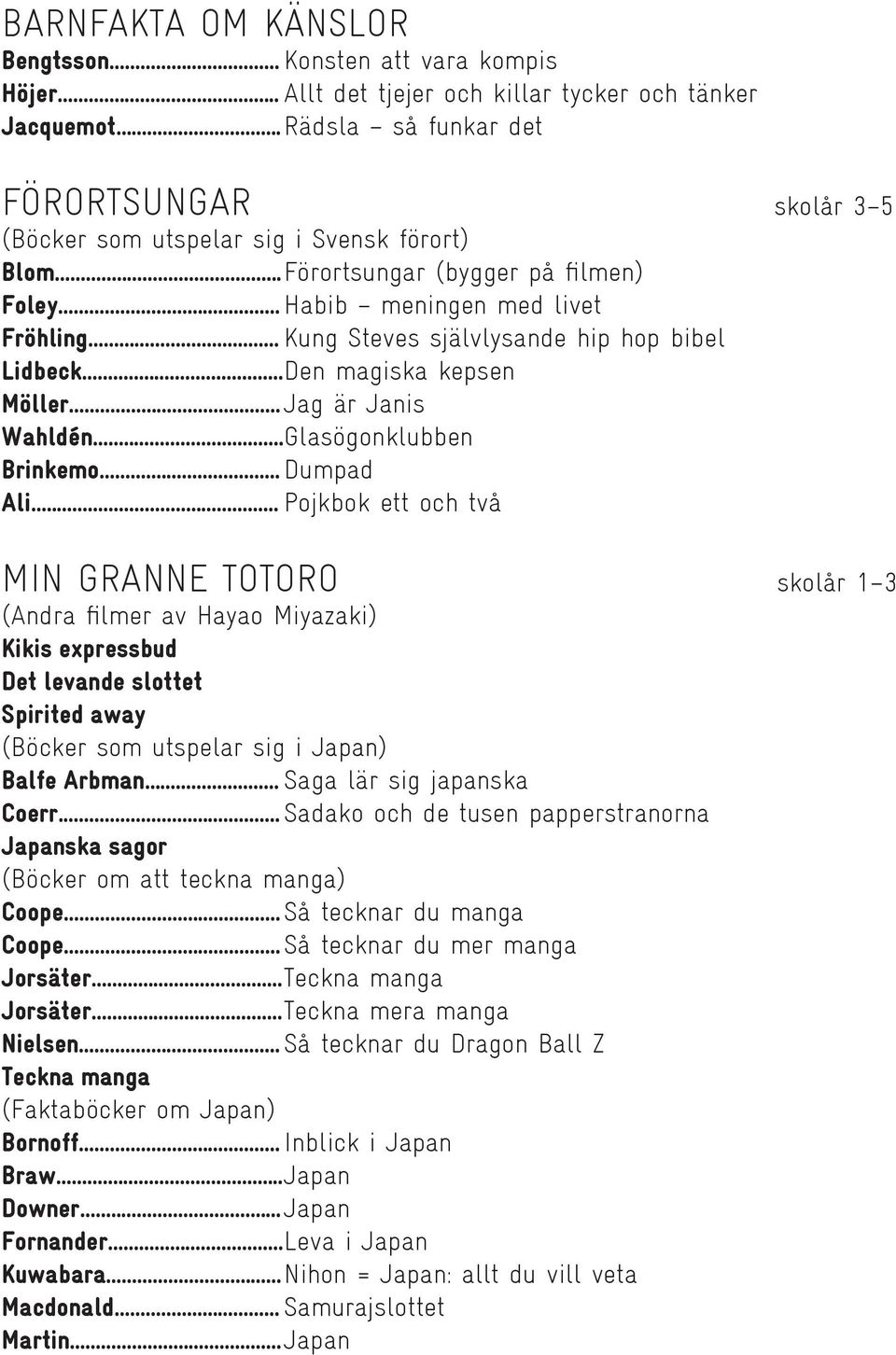 .. Kung Steves självlysande hip hop bibel Lidbeck... Den magiska kepsen Möller... Jag är Janis Wahldén... Glasögonklubben Brinkemo... Dumpad Ali.