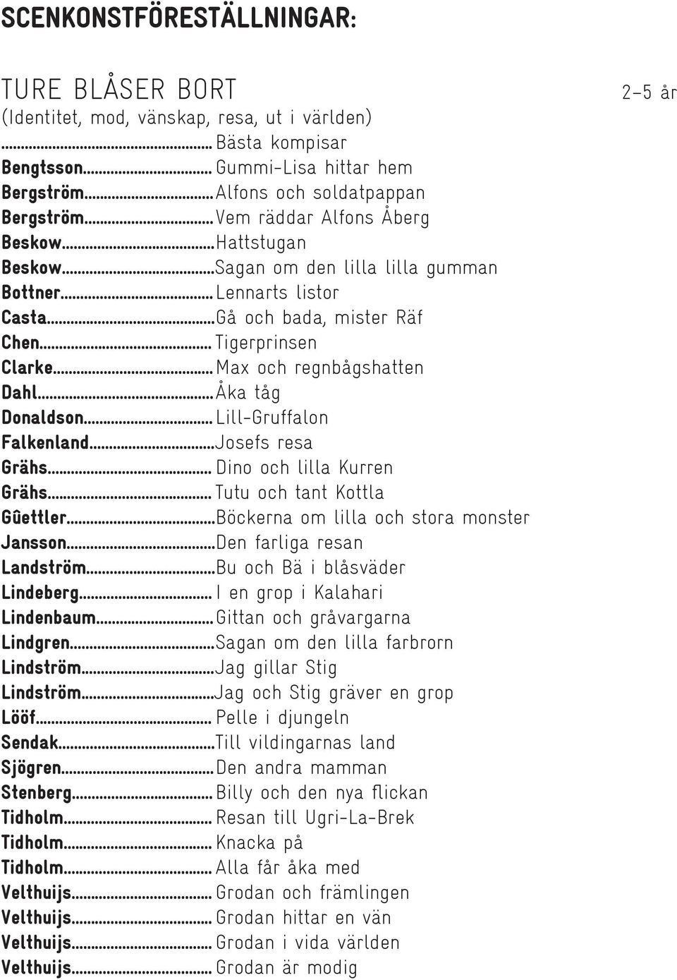 .. Max och regnbågshatten Dahl... Åka tåg Donaldson... Lill-Gruffalon Falkenland... Josefs resa Grähs... Dino och lilla Kurren Grähs... Tutu och tant Kottla Gûettler.