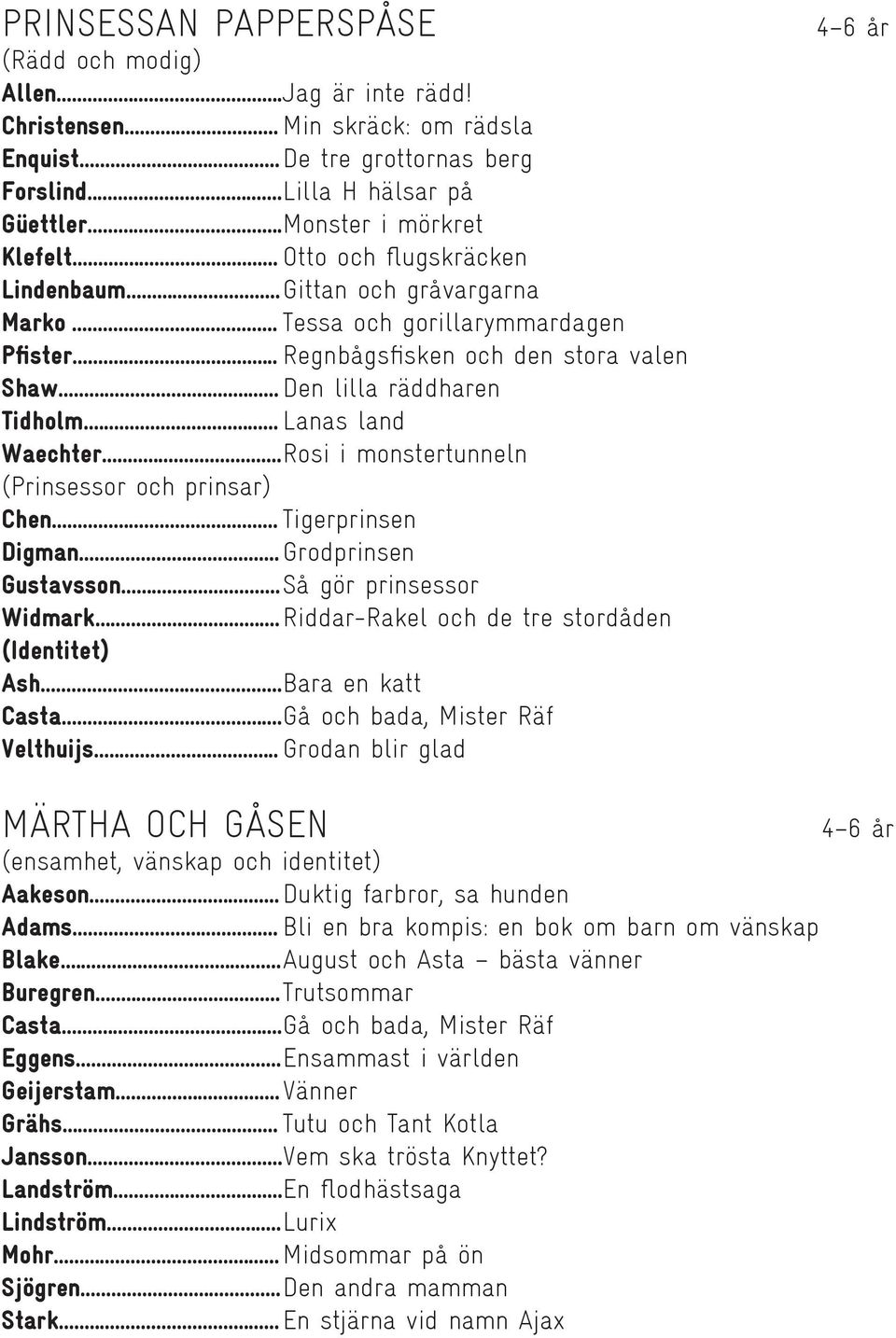 .. Den lilla räddharen Tidholm... Lanas land Waechter... Rosi i monstertunneln (Prinsessor och prinsar) Chen... Tigerprinsen Digman... Grodprinsen Gustavsson... Så gör prinsessor Widmark.