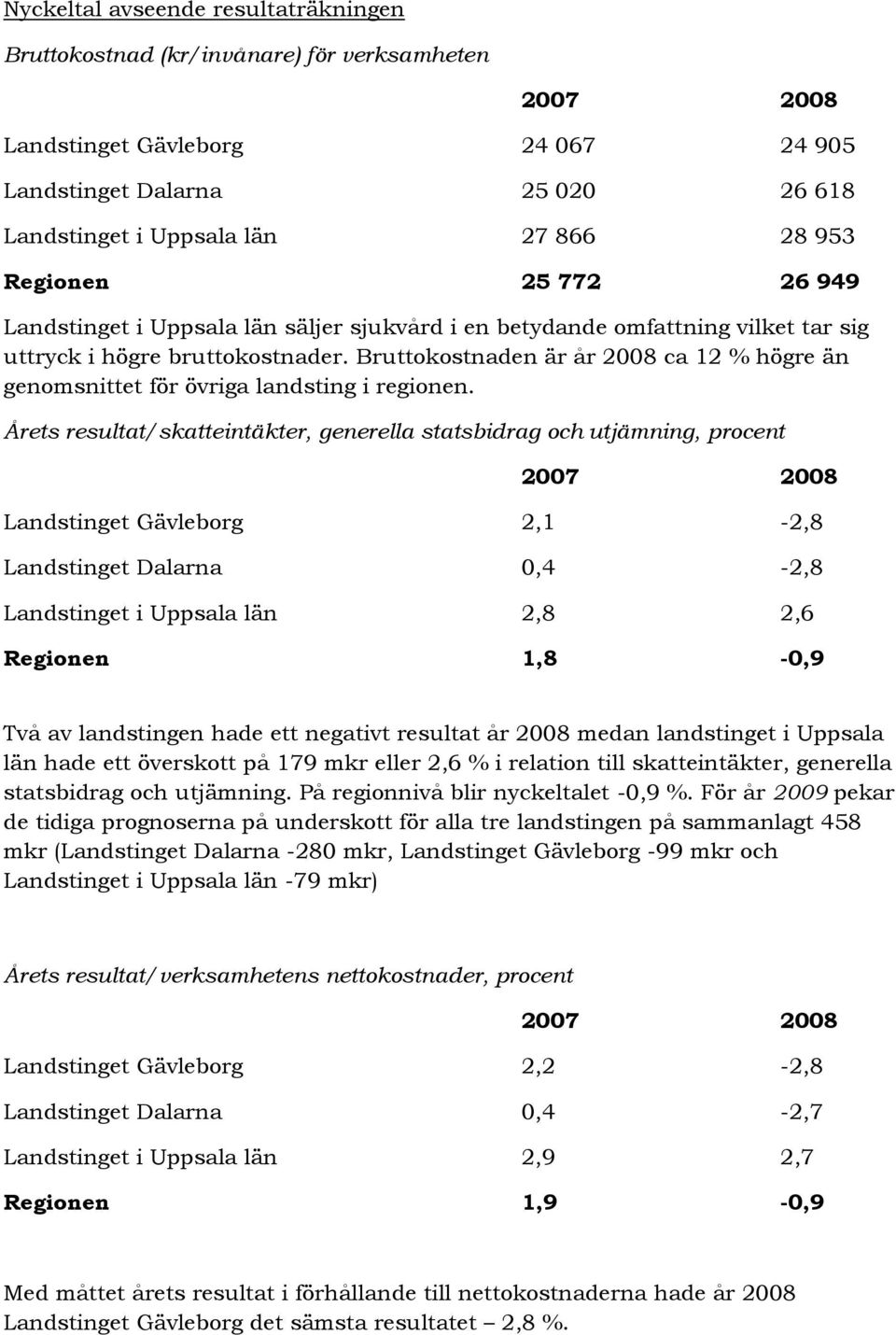 Bruttokostnaden är år 2008 ca 12 % högre än genomsnittet för övriga landsting i regionen.