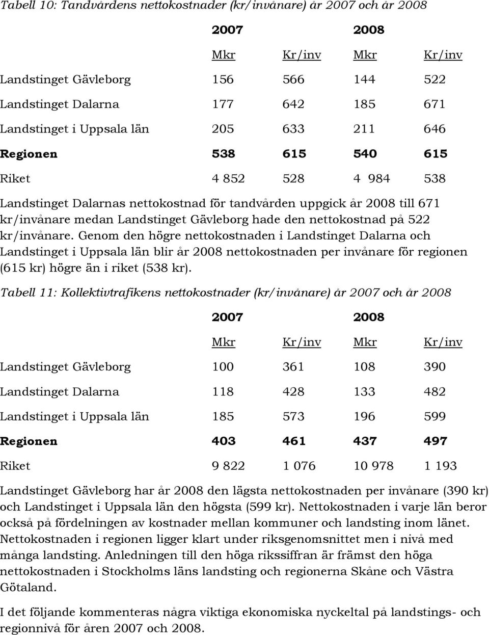 på 522 kr/invånare. Genom den högre nettokostnaden i Landstinget Dalarna och Landstinget i Uppsala län blir år 2008 nettokostnaden per invånare för regionen (615 kr) högre än i riket (538 kr).