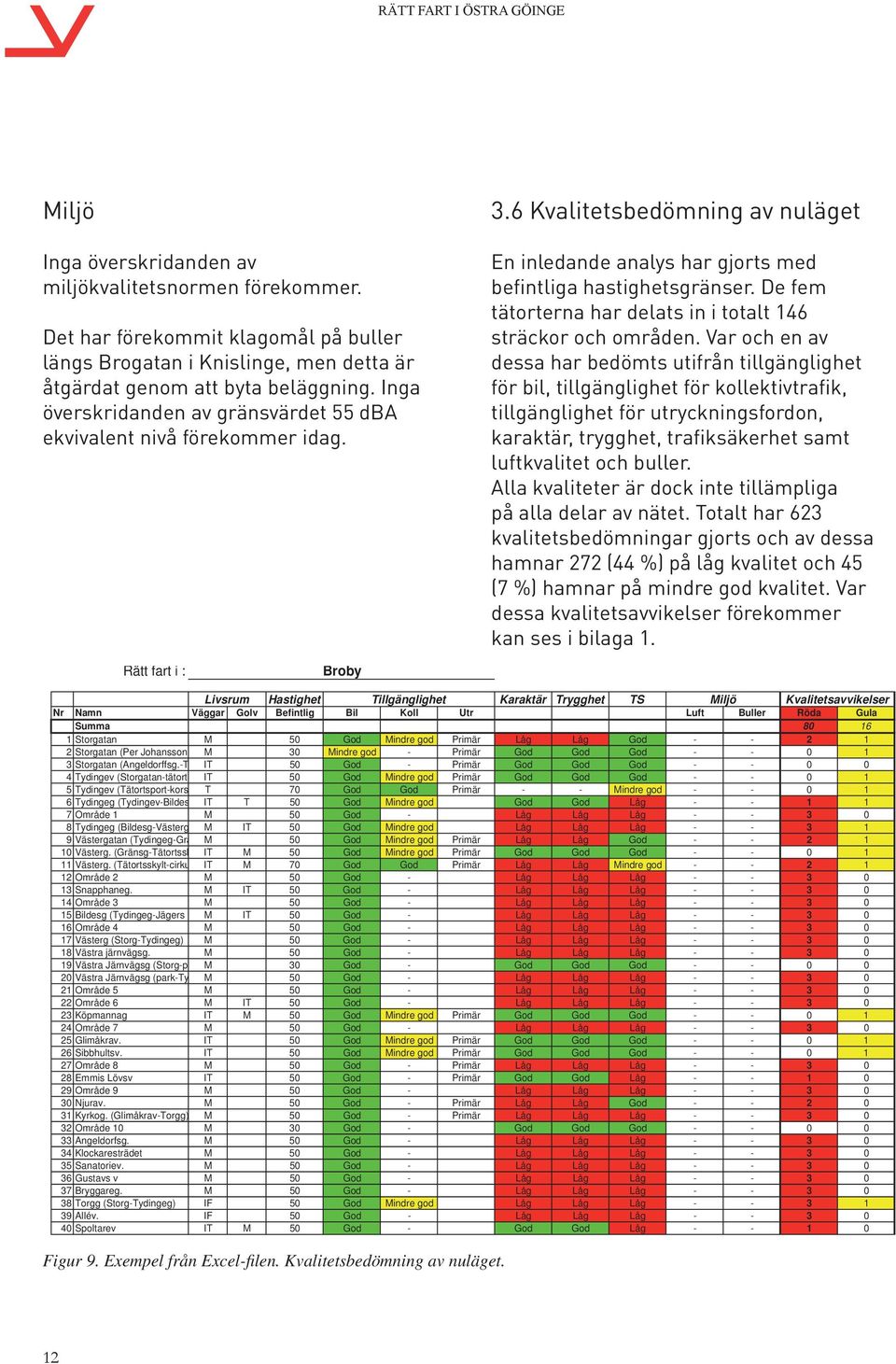 De fem tätorterna har delats in i totalt 146 sträckor och områden.