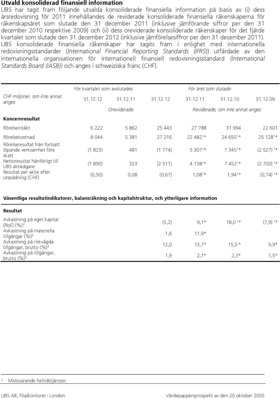 konsoliderade räkenskaper för det fjärde kvartalet som slutade den 31 december 2012 (inklusive jämförelsesiffror per den 31 december 2011).