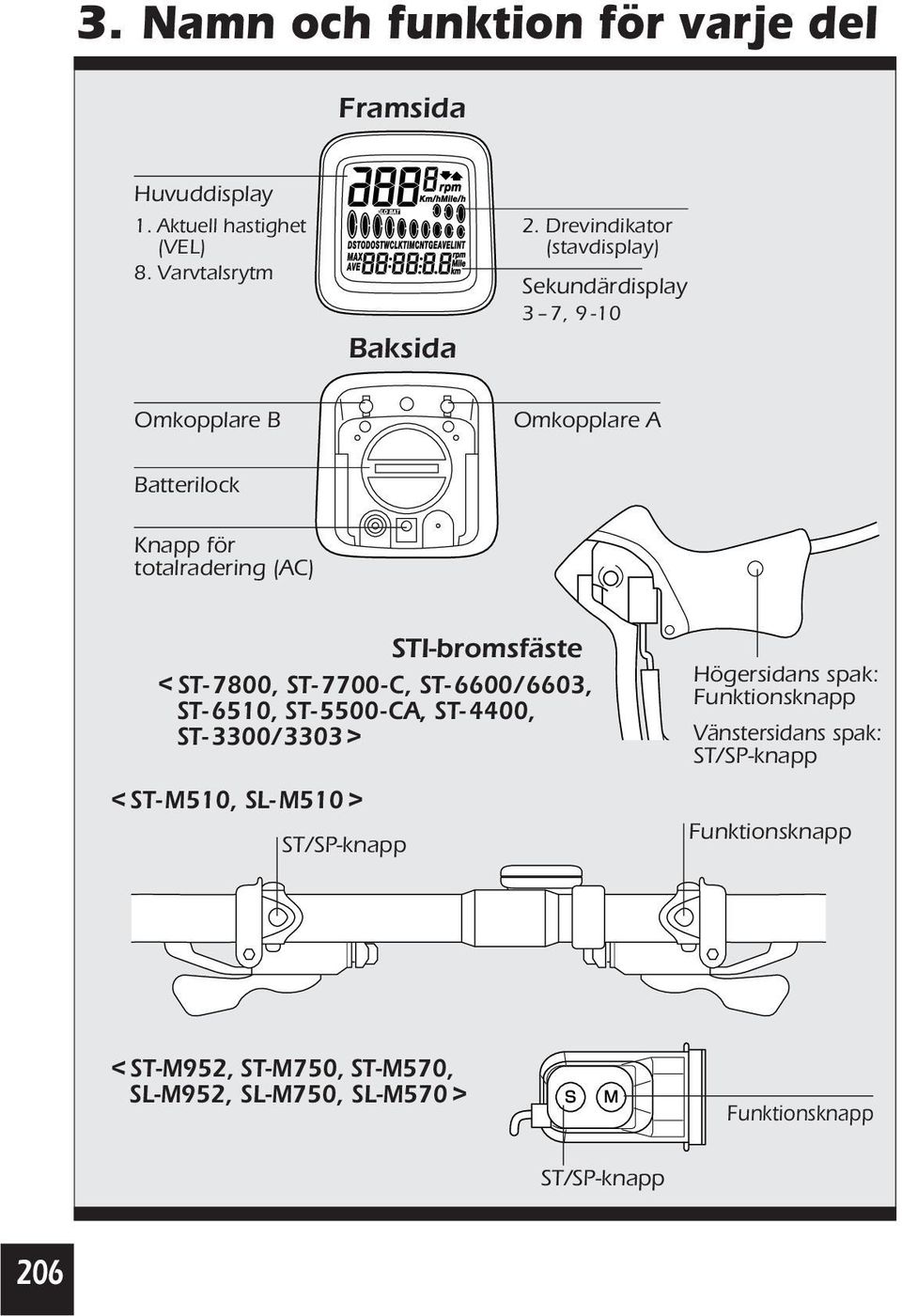 STI-bromsfäste < ST- 7800, ST- 7700-C, ST- 6600/6603, ST- 6510, ST- 5500-CA, ST- 4400, ST- 3300/3303 > < ST- M510, SL- M510 >