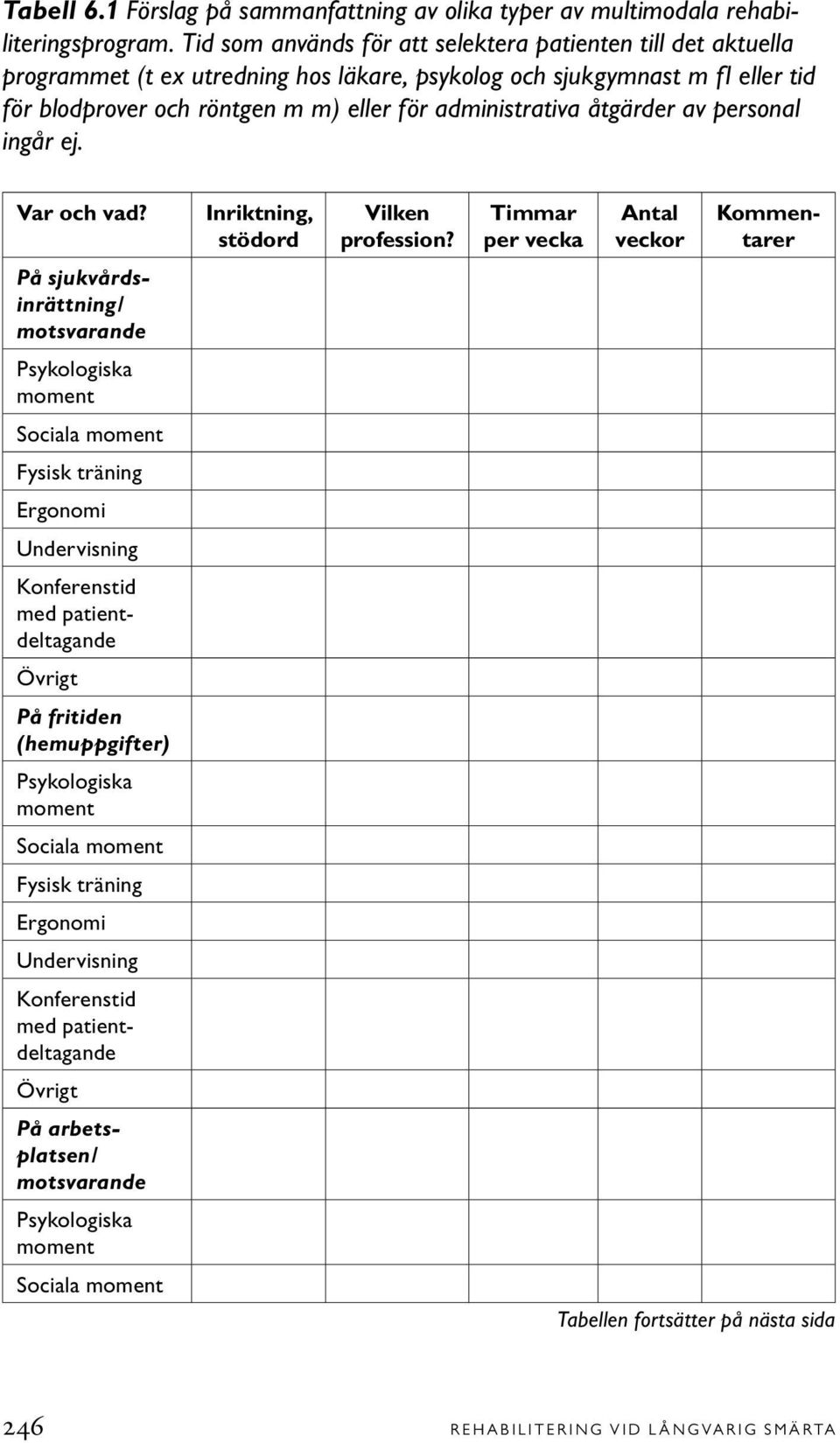 administrativa åtgärder av personal ingår ej. Var och vad? Inriktning, stödord Vilken profession?