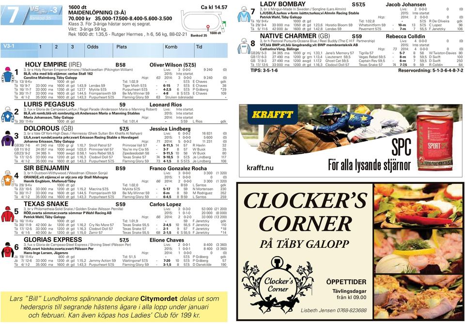 Int e startat 9 0 (0) Caroline Malmborg, Täby Galopp Hcp: 0: 0-0-0 9 0 (0) Tä / 8-Kv 000 dt gd Tid:.0,9-7, E Chaves gdk Tä 0/ 9-7 000 ma 00 dt gd.