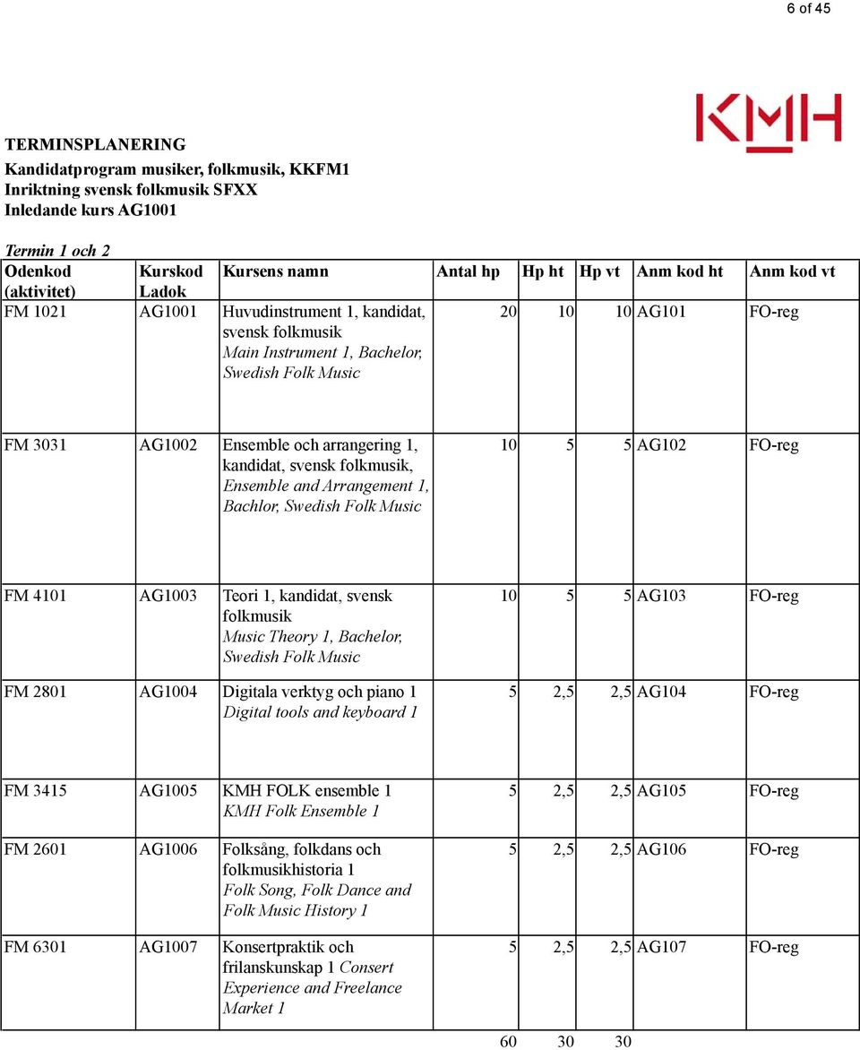 1, kandidat, svensk folkmusik, Ensemble and Arrangement 1, Bachlor, Swedish Folk Music 10 5 5 AG102 FO-reg FM 4101 AG1003 Teori 1, kandidat, svensk folkmusik Music Theory 1, Bachelor, Swedish Folk