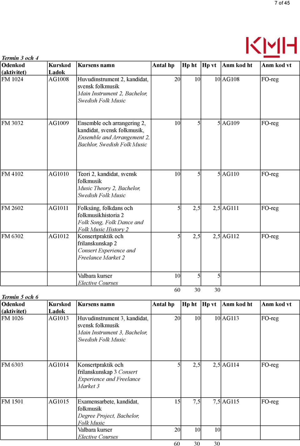 FM 4102 AG1010 Teori 2, kandidat, svensk folkmusik Music Theory 2, Bachelor, Swedish Folk Music FM 2602 AG1011 Folksång, folkdans och folkmusikhistoria 2 Folk Song, Folk Dance and Folk Music History