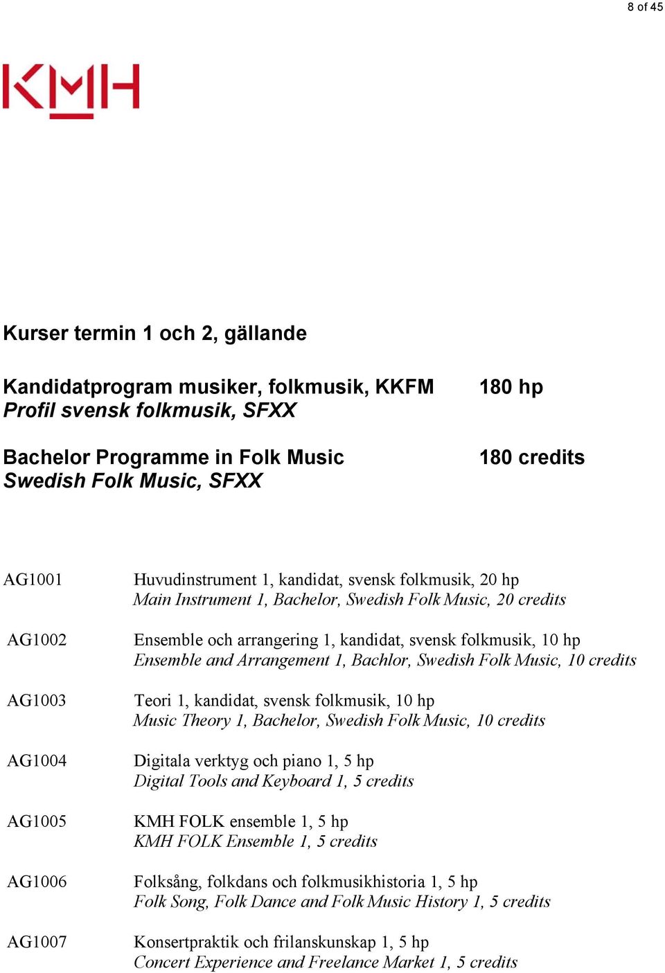 folkmusik, 10 hp Ensemble and Arrangement 1, Bachlor, Swedish Folk Music, 10 credits Teori 1, kandidat, svensk folkmusik, 10 hp Music Theory 1, Bachelor, Swedish Folk Music, 10 credits Digitala