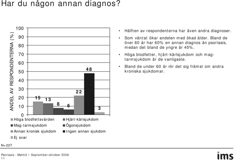 Hjärt-kärlsjukdom Ögonsjukdom Ingen annan sjukdom Hälften av respondenterna har även andra diagnoser.