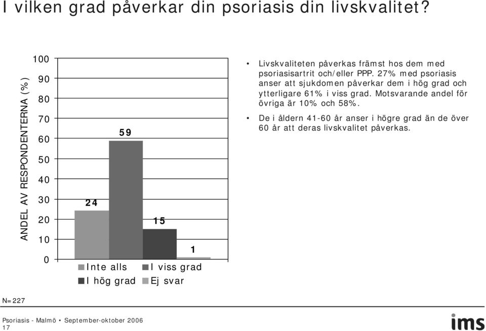 hos dem med psoriasisartrit och/eller PPP.