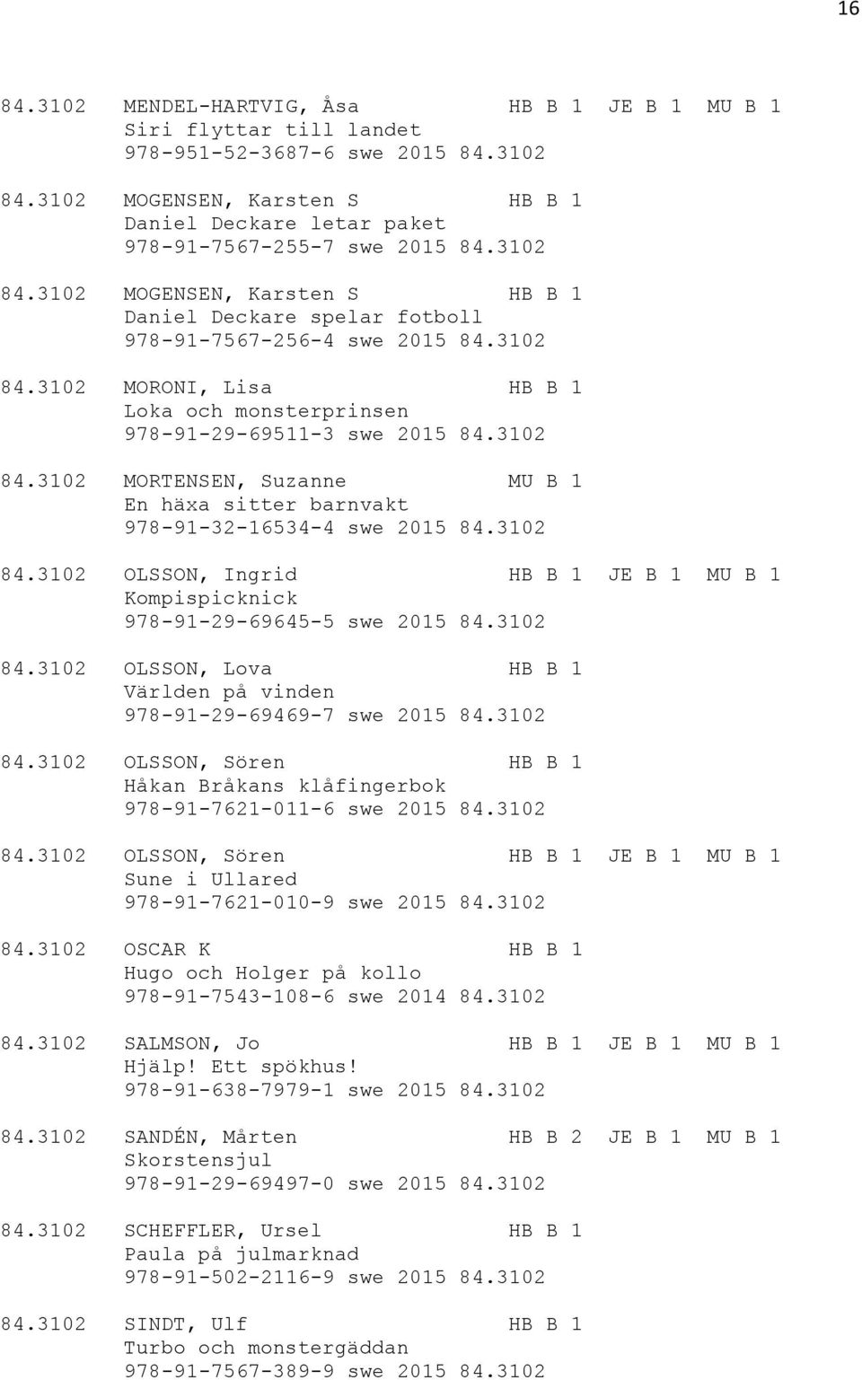 3102 84.3102 MORTENSEN, Suzanne MU B 1 En häxa sitter barnvakt 978-91-32-16534-4 swe 2015 84.3102 84.3102 OLSSON, Ingrid HB B 1 JE B 1 MU B 1 Kompispicknick 978-91-29-69645-5 swe 2015 84.3102 84.3102 OLSSON, Lova HB B 1 Världen på vinden 978-91-29-69469-7 swe 2015 84.