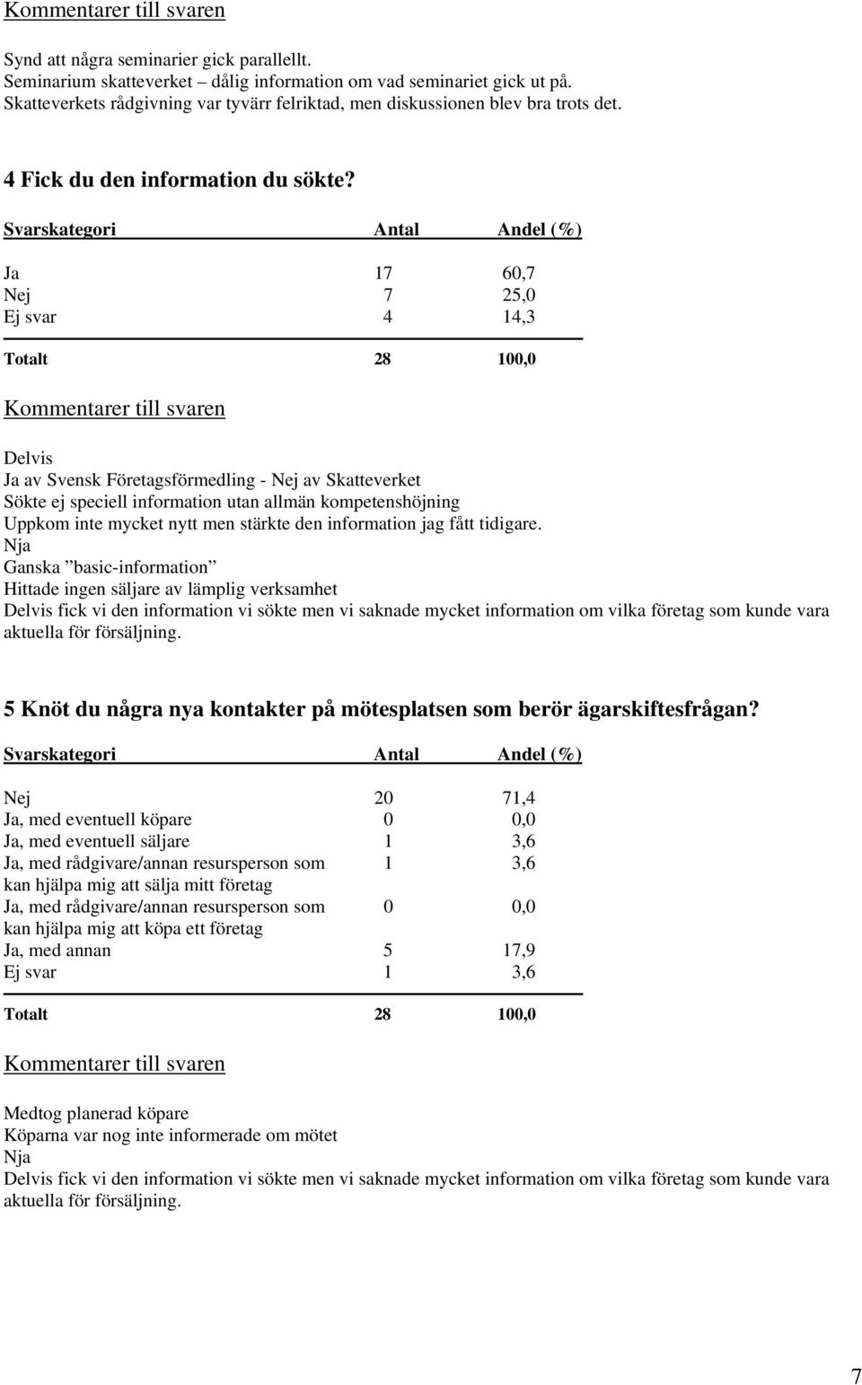 Svarskategori Antal Andel (%) Ja 17 60,7 Nej 7 25,0 Ej svar 4 14,3 Totalt 28 100,0 Kommentarer till svaren Delvis Ja av Svensk Företagsförmedling - Nej av Skatteverket Sökte ej speciell information