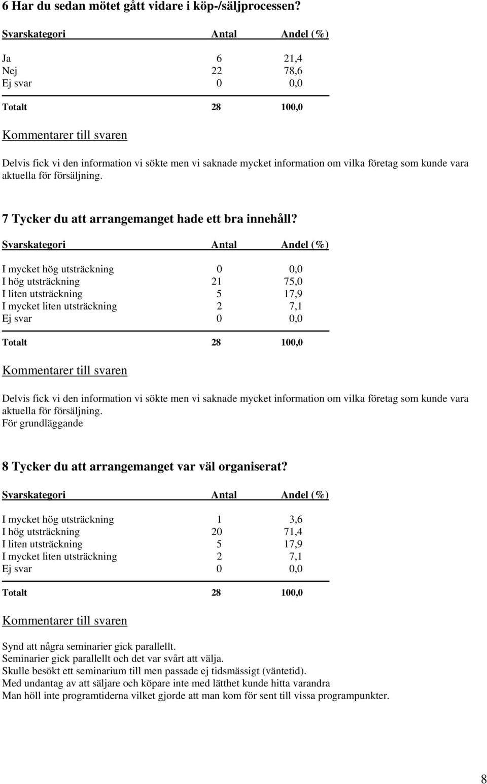 som kunde vara aktuella för försäljning. 7 Tycker du att arrangemanget hade ett bra innehåll?