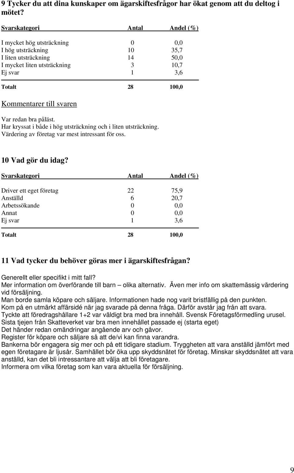 svaren Var redan bra påläst. Har kryssat i både i hög utsträckning och i liten utsträckning. Värdering av företag var mest intressant för oss. 10 Vad gör du idag?