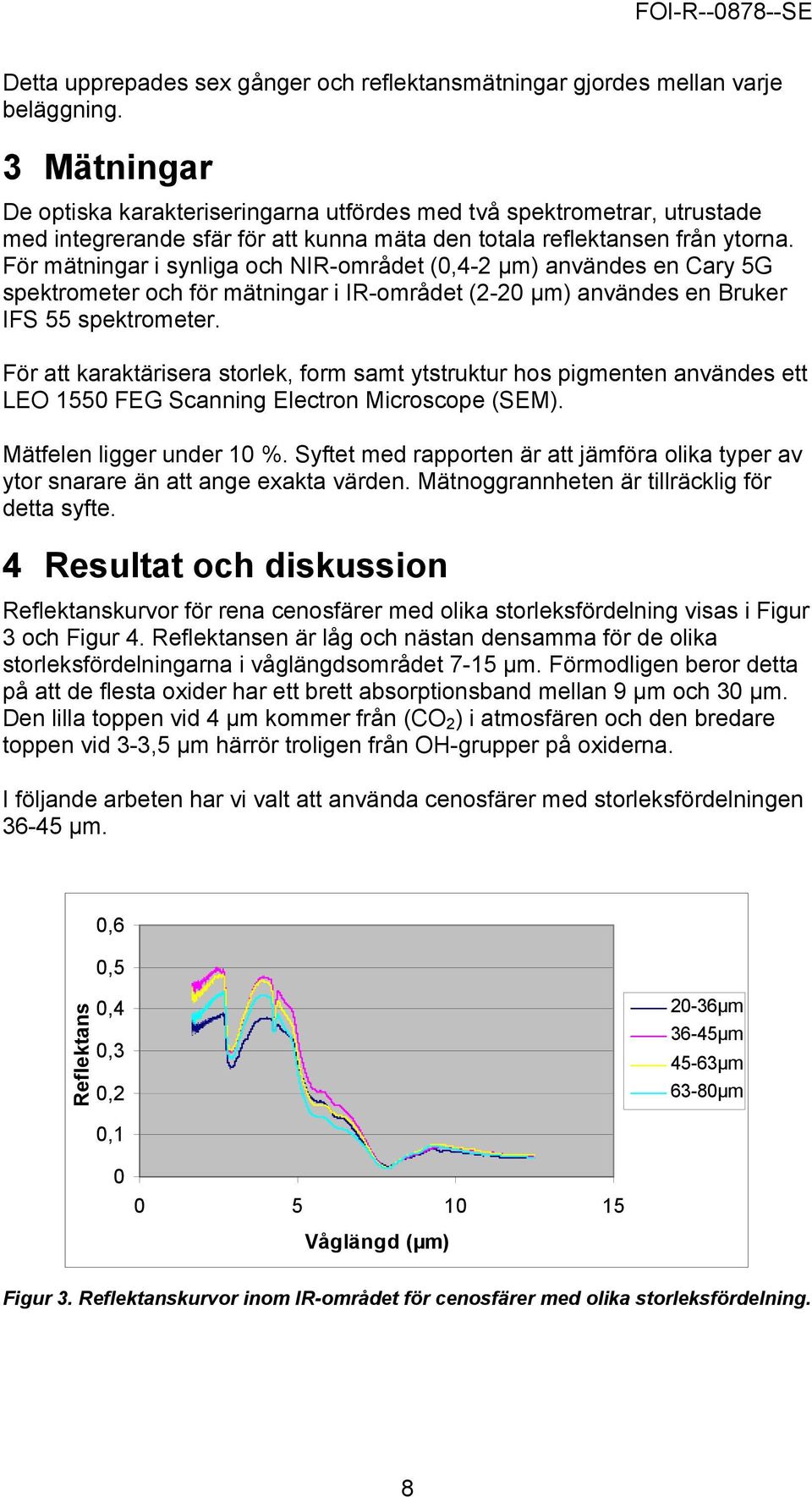 För mätningar i synliga och NIR-området (,4-2 µm) användes en Cary 5G spektrometer och för mätningar i IR-området (2-2 µm) användes en Bruker IFS 55 spektrometer.