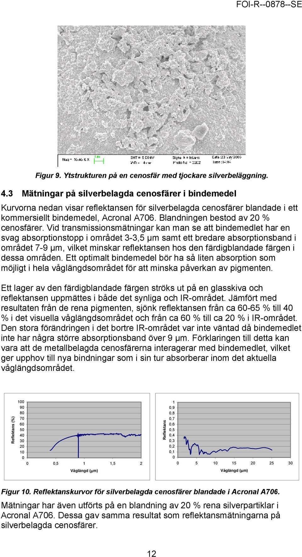 Blandningen bestod av 2 % cenosfärer.