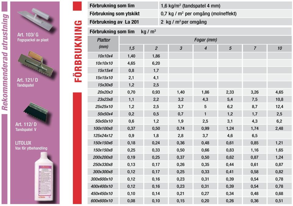 15x15x10 2,1 4,1 15x30x8 1,2 2,5 20x20x3 0,70 0,93 1,40 1,86 2,33 3,26 4,65 23x23x8 1,1 2,2 3,2 4,3 5,4 7,5 10,8 25x25x10 1,2 2,5 3,7 5 6,2 8,7 12,4 50x50x4 0,2 0,5 0,7 1 1,2 1,7 2,5 Art.
