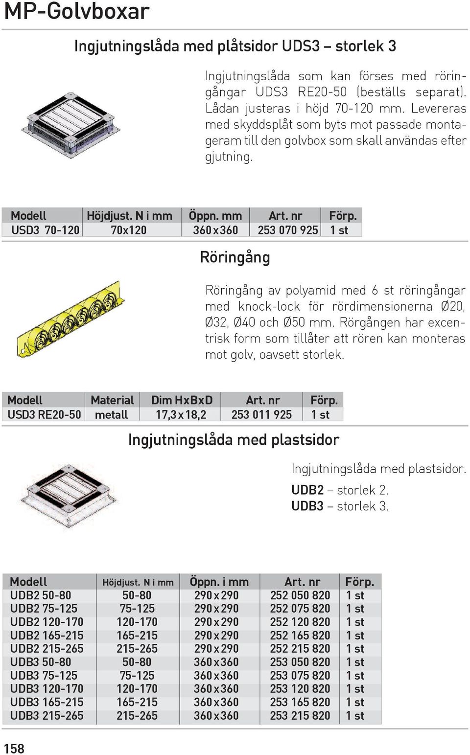 USD3 70-120 70x120 360x360 253 070 925 1 st Röringång Röringång av polyamid med 6 st röringångar med knock-lock för rördimensionerna Ø20, Ø32, Ø40 och Ø50 mm.