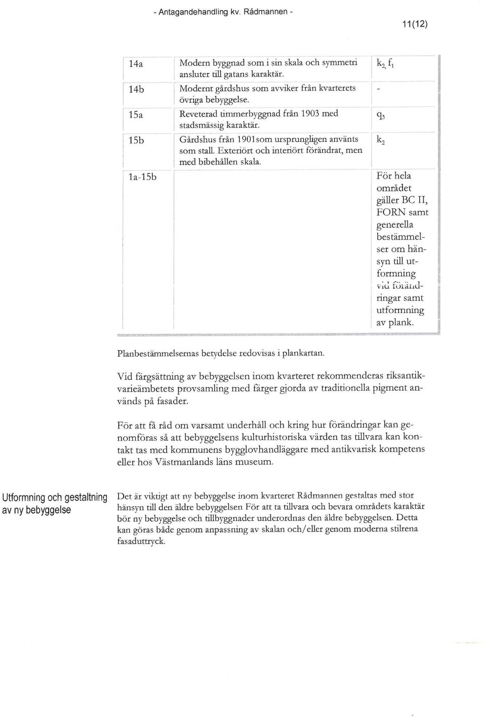 Exteriört och interiört förändrat, men med bibehållen skala. q, k, För hela området gäller Be II, FORN samt generella bestämmelser om hänsyn till utformning v ~u ful.