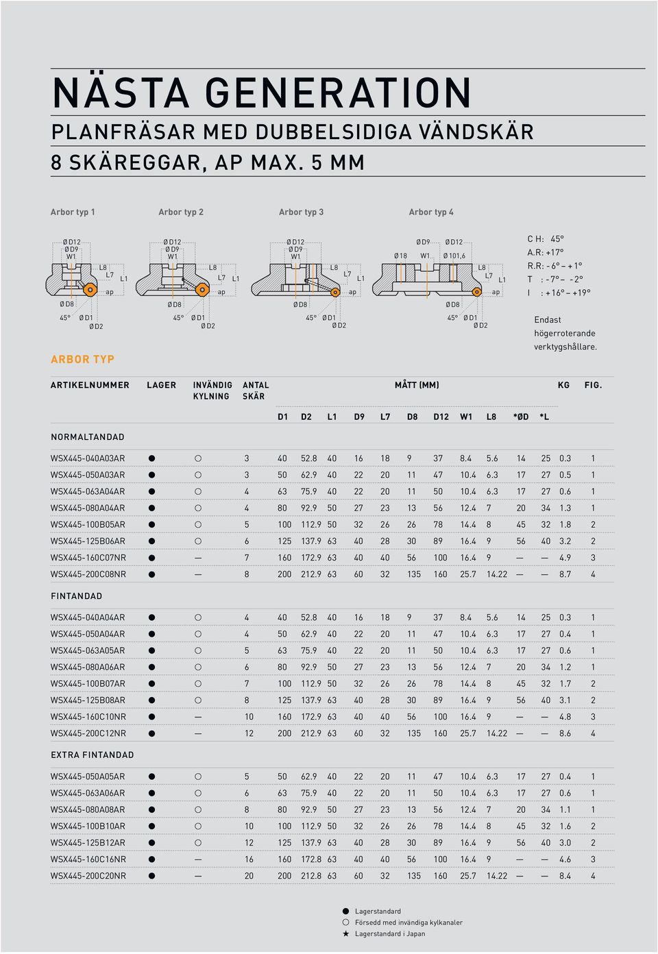 D8 Ø D8 Ø D8 45 Ø D1 45 Ø D1 45 Ø D2 Ø D2 Ø D1 Ø D2 C H: 45 A.R: +17 R.R: - 6 + 1 T : - 7-2 I : + 16 +19 Endast högerroterande verktygshållare.