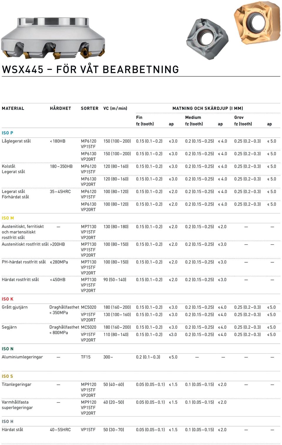 45HRC MP6120 MP6130 MP7130 280MPa MP7130 MP7130 < 450HB MP7130 Draghållfasthet < 350MPa Draghållfasthet < 800MPa fz (tooth) ap fz (tooth) ap fz (tooth) ap 150 (100 200) 0.15 (0.1 0.2) 3.0 0.2 (0.15 0.