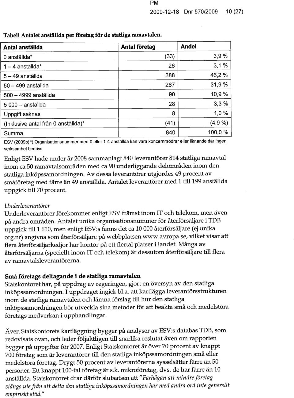 84 Andel 3,9 % 3,1 % 46, % 31,9% 1,9 % 3,3 % 1,% (4,9 %) 1,% ESV (9b)*) Organisationsnummer med eller 1-4 anställda kan vara koncernmödrar eller liknande där ingen verksamhet bedrivs EnHgt ESV hade