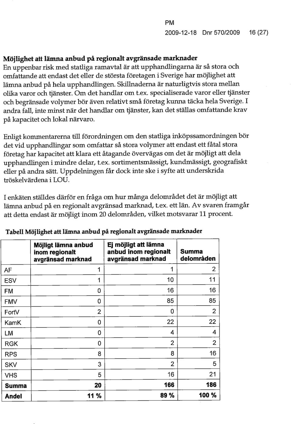 speciahserade varor euer tjänster och begränsade volymer bör även relativt små företag kunna täcka hela Sverige.